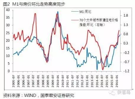 党报:辛苦一辈子 可能真不如倒腾几套房