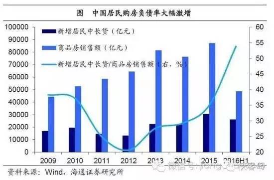 党报:辛苦一辈子 可能真不如倒腾几套房