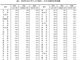 全国10月最新房价：北上广深二手房价全部下跌！