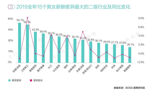 来自报告